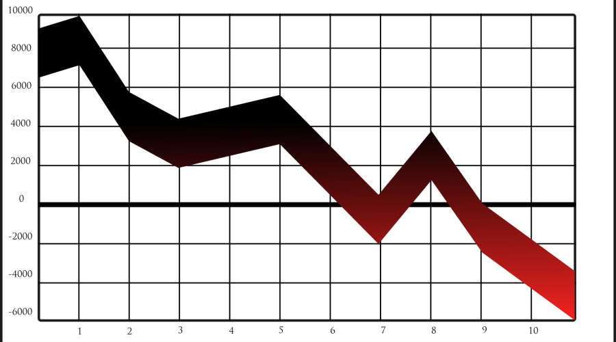 Ailing Stock